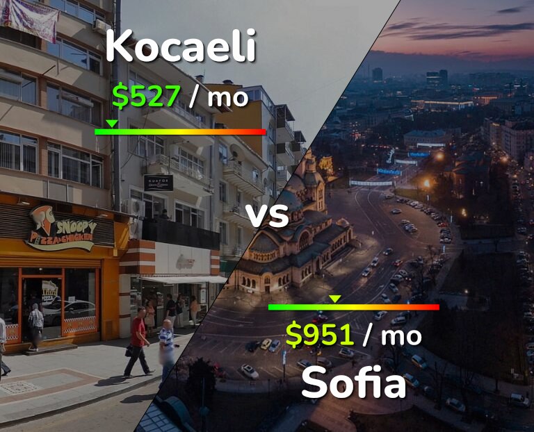 Cost of living in Kocaeli vs Sofia infographic