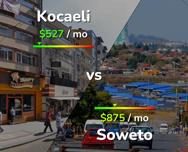 Cost of living in Kocaeli vs Soweto infographic