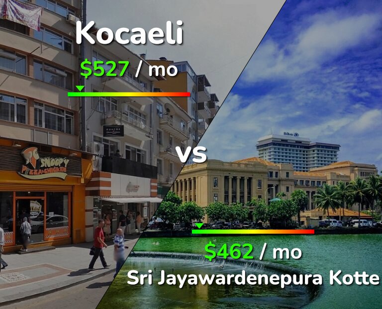 Cost of living in Kocaeli vs Sri Jayawardenepura Kotte infographic