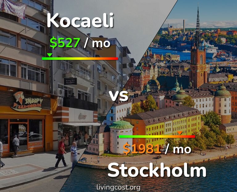 Cost of living in Kocaeli vs Stockholm infographic