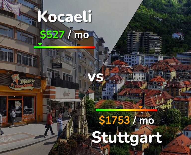 Cost of living in Kocaeli vs Stuttgart infographic