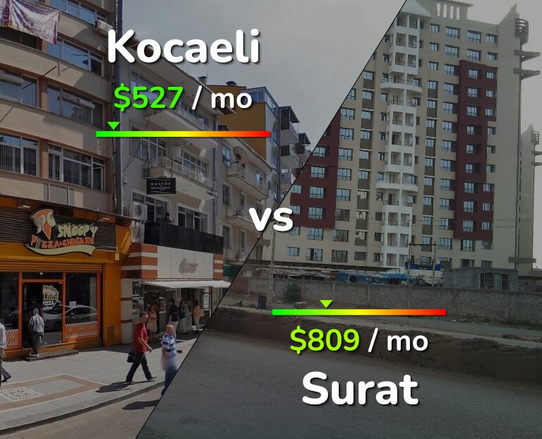 Cost of living in Kocaeli vs Surat infographic