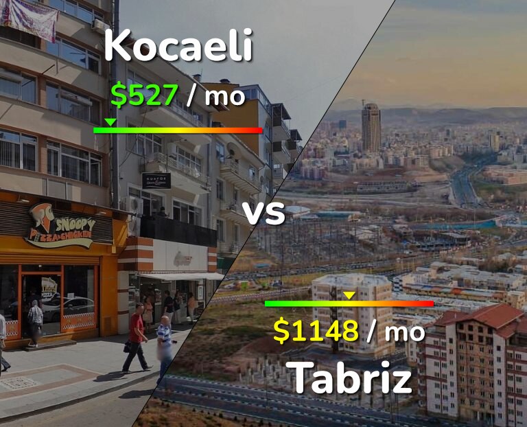 Cost of living in Kocaeli vs Tabriz infographic