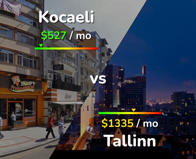 Cost of living in Kocaeli vs Tallinn infographic