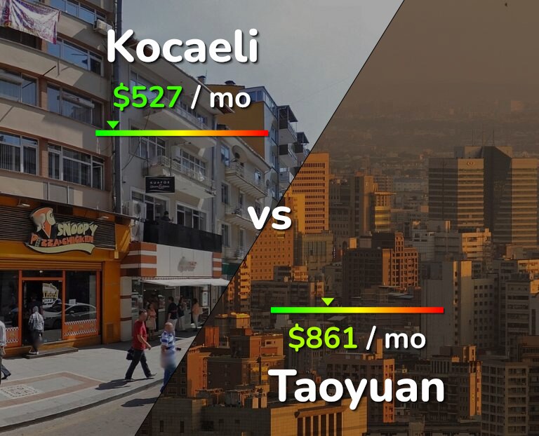 Cost of living in Kocaeli vs Taoyuan infographic