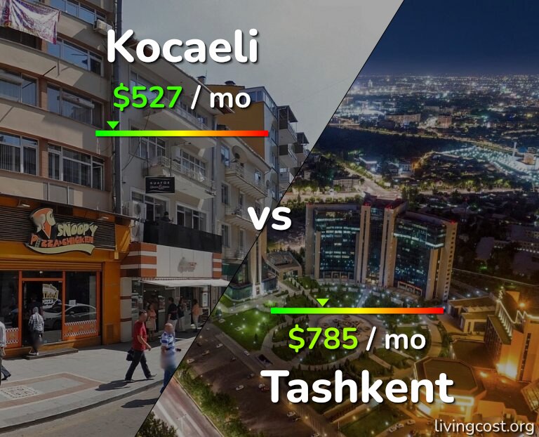 Cost of living in Kocaeli vs Tashkent infographic