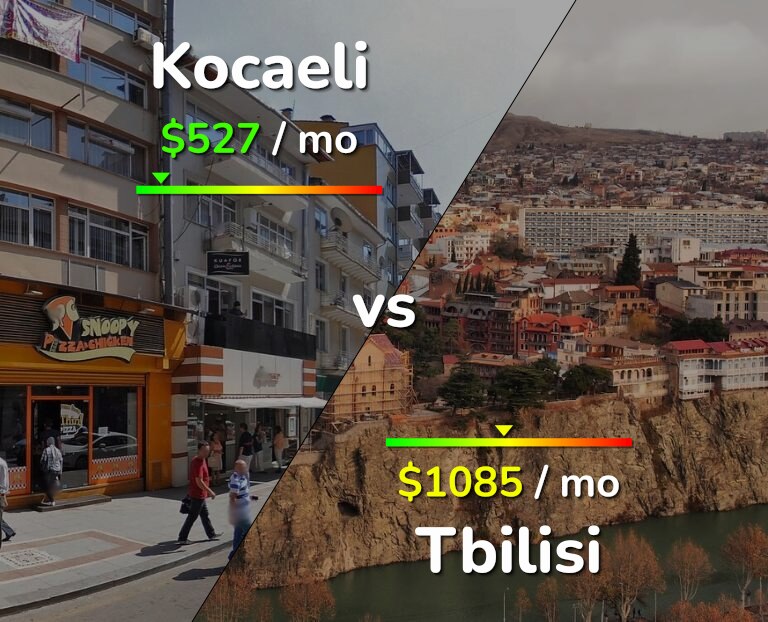 Cost of living in Kocaeli vs Tbilisi infographic