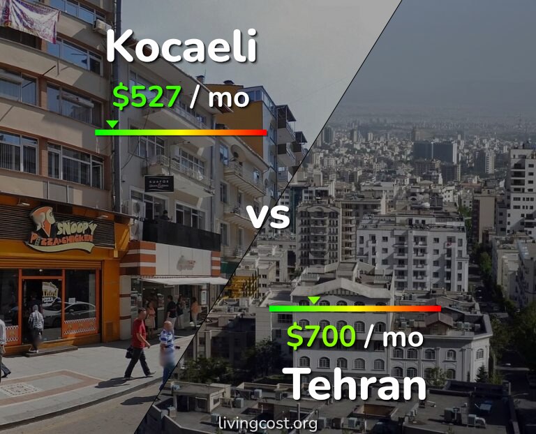 Cost of living in Kocaeli vs Tehran infographic