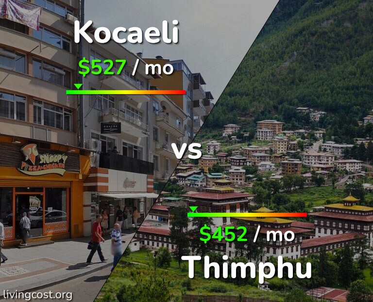 Cost of living in Kocaeli vs Thimphu infographic