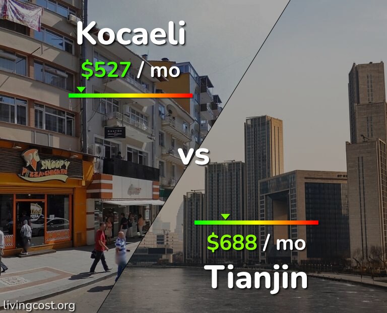 Cost of living in Kocaeli vs Tianjin infographic