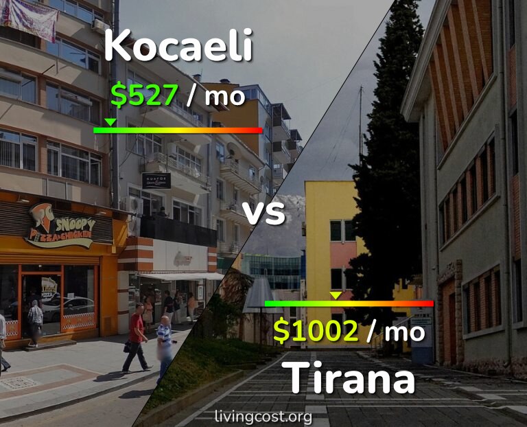 Cost of living in Kocaeli vs Tirana infographic
