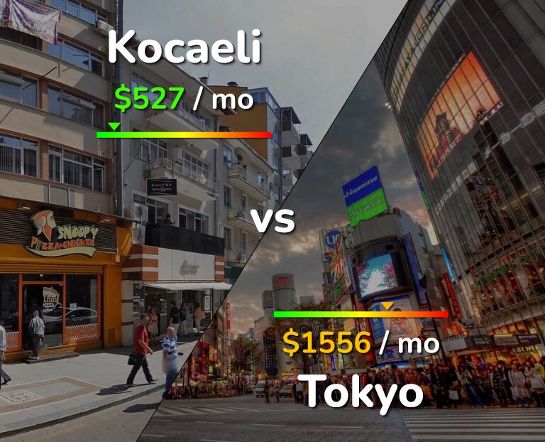 Cost of living in Kocaeli vs Tokyo infographic