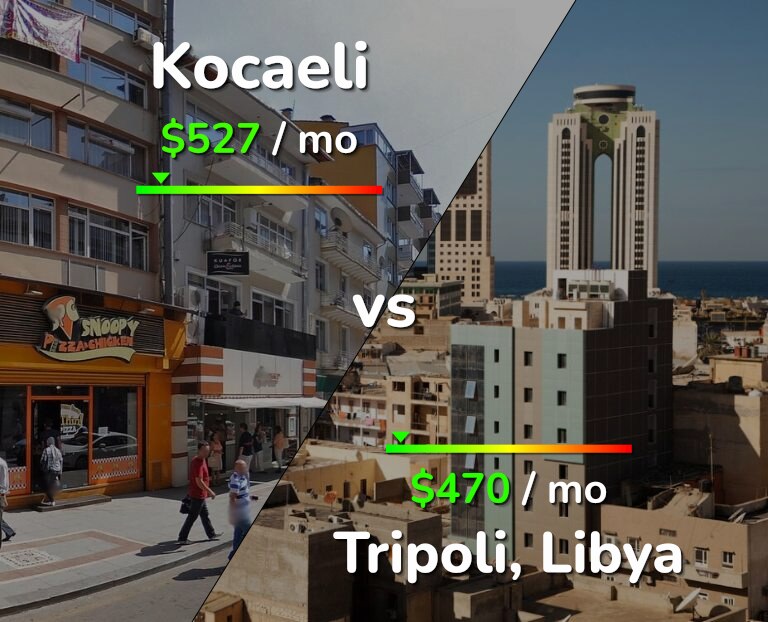 Cost of living in Kocaeli vs Tripoli infographic