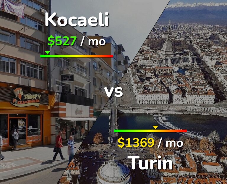 Cost of living in Kocaeli vs Turin infographic