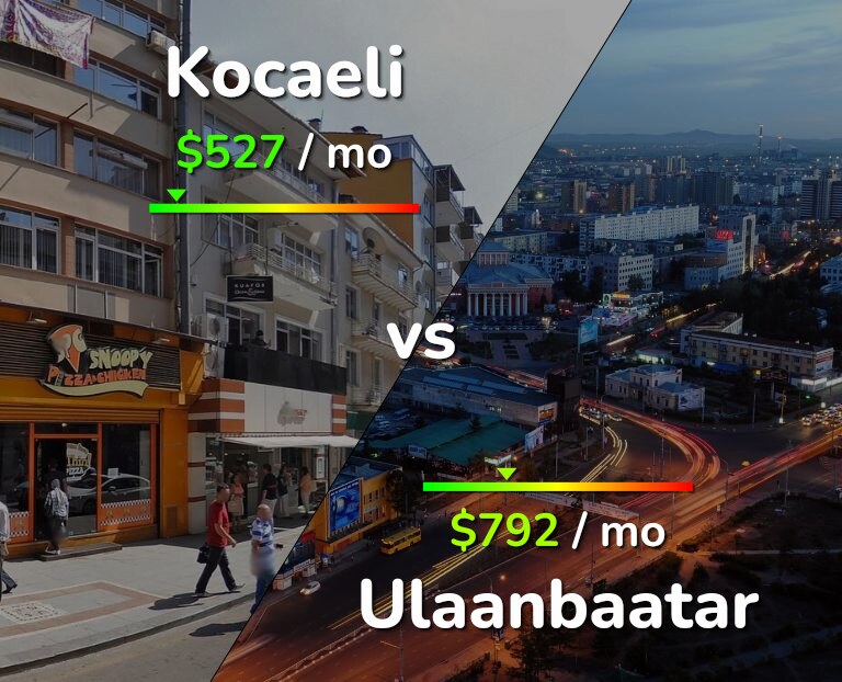 Cost of living in Kocaeli vs Ulaanbaatar infographic