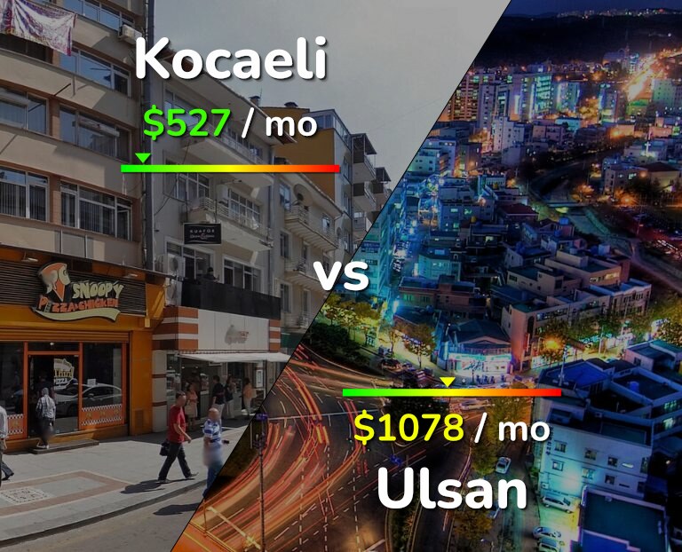 Cost of living in Kocaeli vs Ulsan infographic