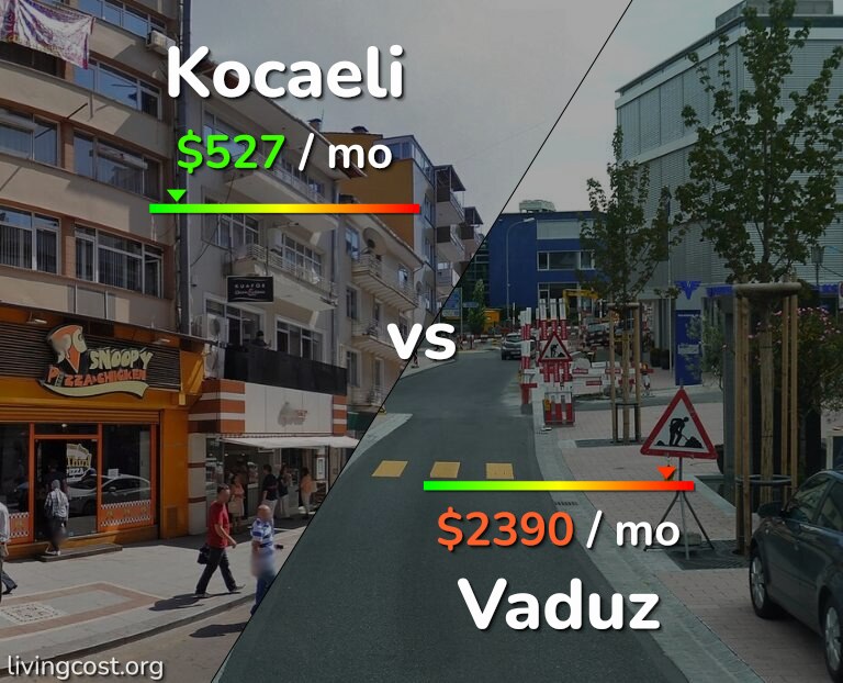Cost of living in Kocaeli vs Vaduz infographic