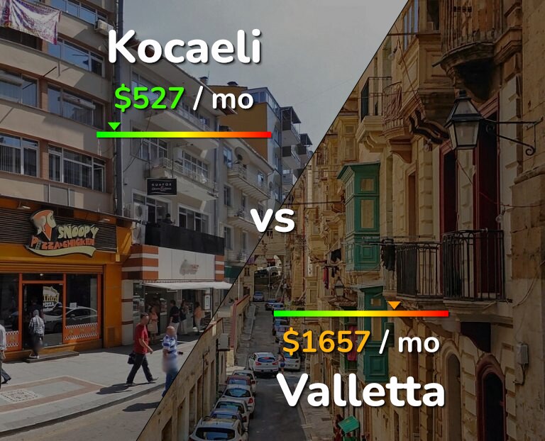 Cost of living in Kocaeli vs Valletta infographic