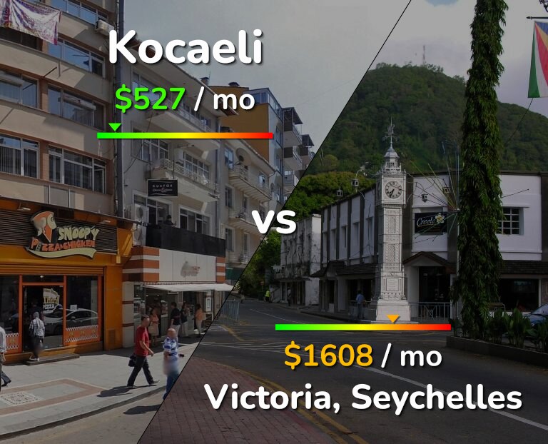 Cost of living in Kocaeli vs Victoria infographic