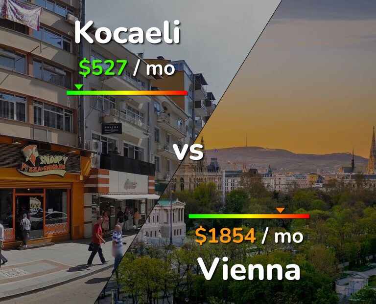Cost of living in Kocaeli vs Vienna infographic