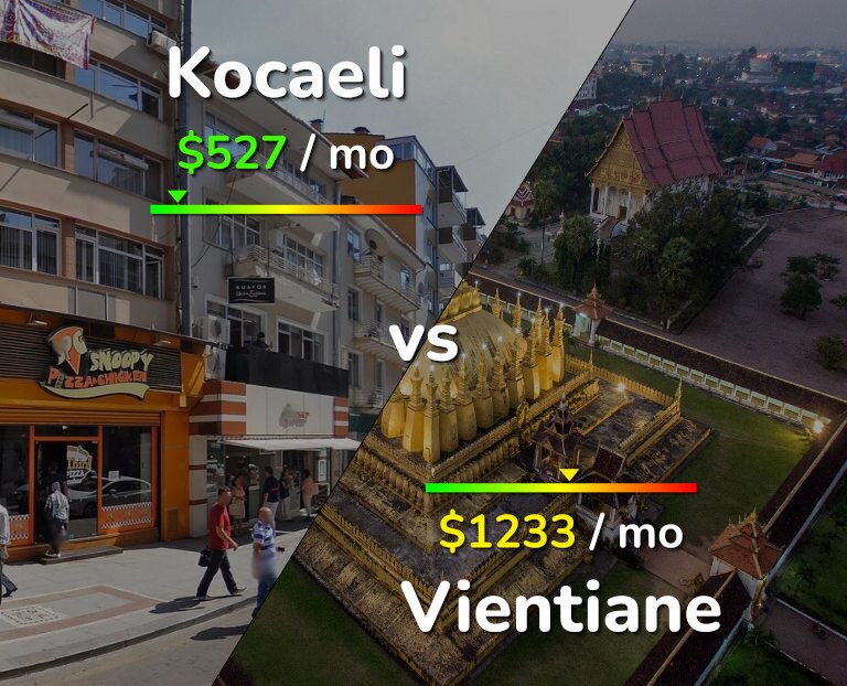 Cost of living in Kocaeli vs Vientiane infographic