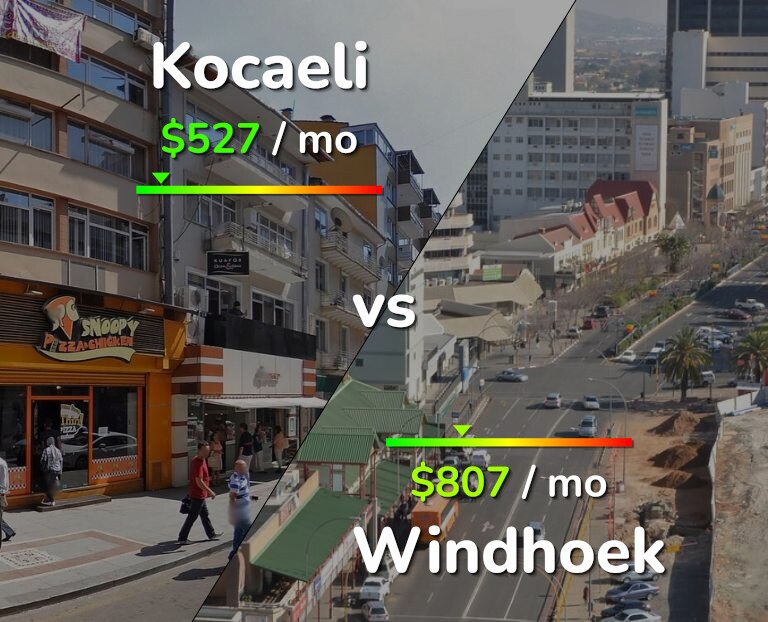 Cost of living in Kocaeli vs Windhoek infographic