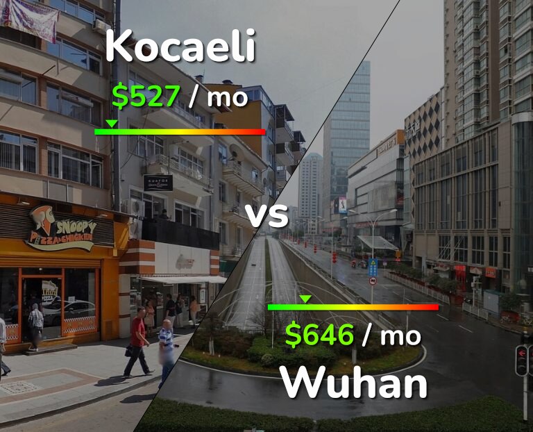 Cost of living in Kocaeli vs Wuhan infographic