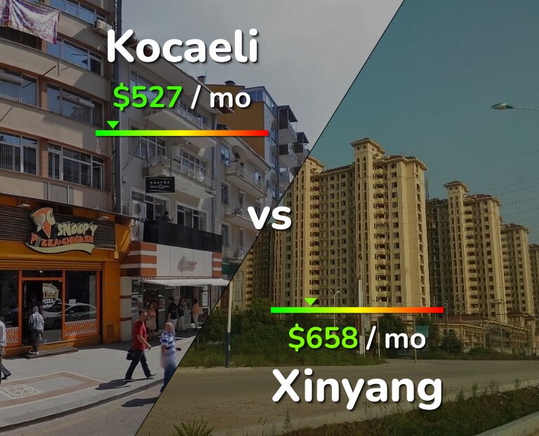Cost of living in Kocaeli vs Xinyang infographic