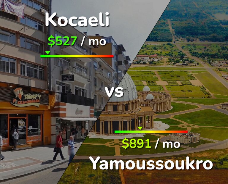 Cost of living in Kocaeli vs Yamoussoukro infographic