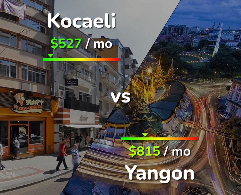 Cost of living in Kocaeli vs Yangon infographic