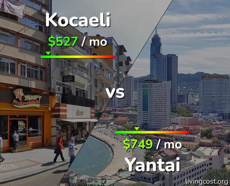 Cost of living in Kocaeli vs Yantai infographic