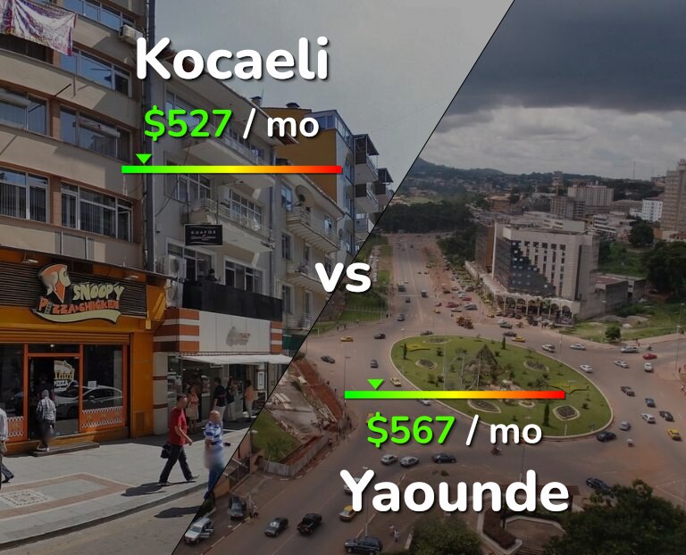 Cost of living in Kocaeli vs Yaounde infographic