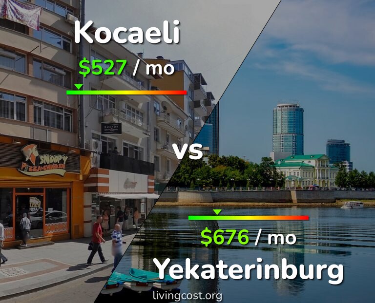 Cost of living in Kocaeli vs Yekaterinburg infographic