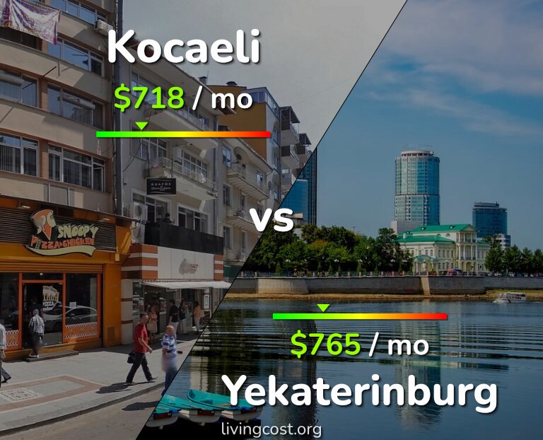 Cost of living in Kocaeli vs Yekaterinburg infographic