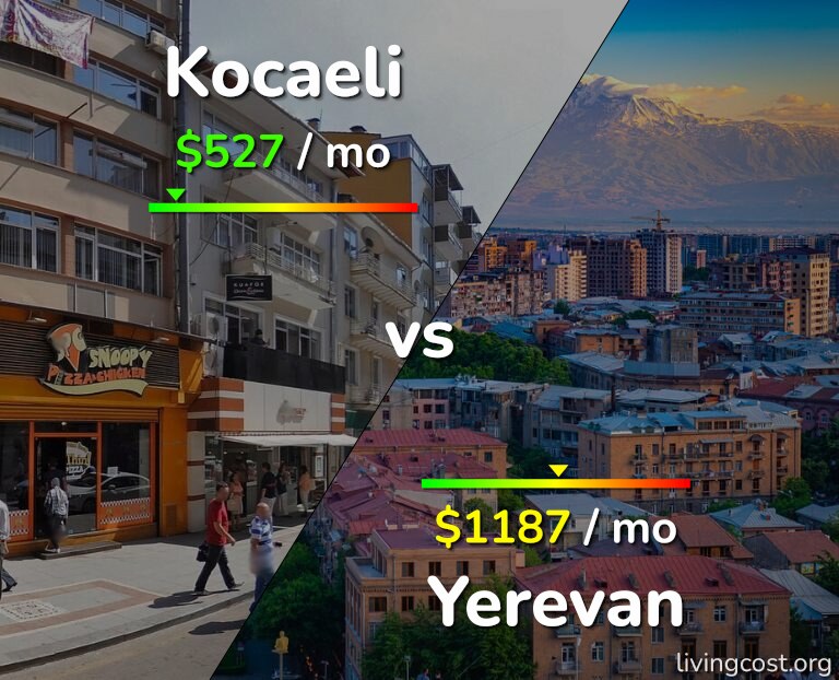 Cost of living in Kocaeli vs Yerevan infographic