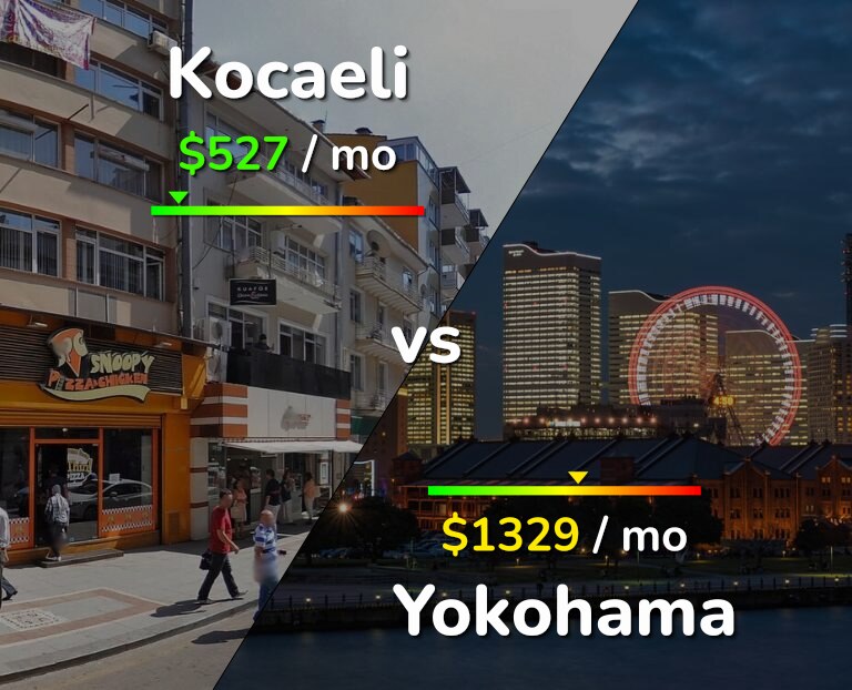 Cost of living in Kocaeli vs Yokohama infographic