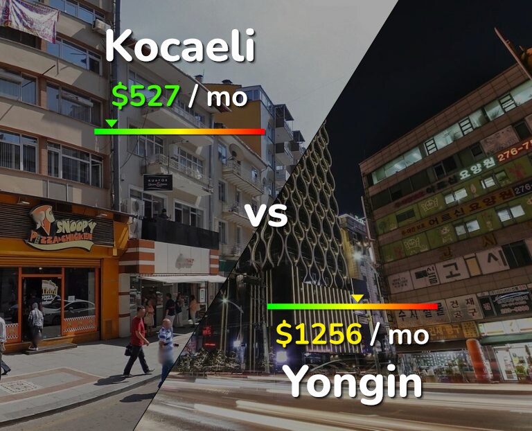 Cost of living in Kocaeli vs Yongin infographic