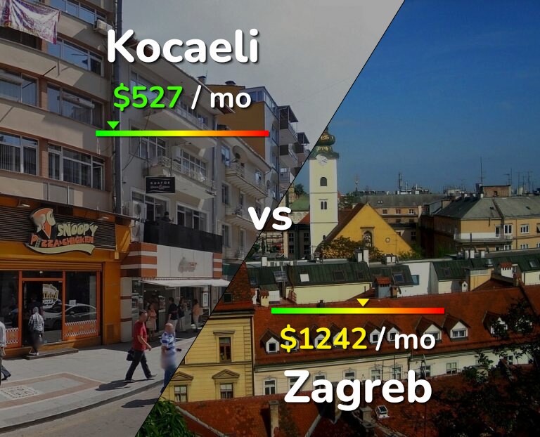 Cost of living in Kocaeli vs Zagreb infographic