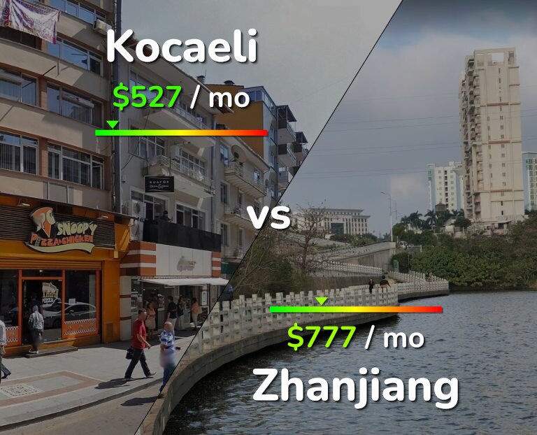 Cost of living in Kocaeli vs Zhanjiang infographic