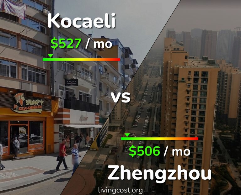 Cost of living in Kocaeli vs Zhengzhou infographic