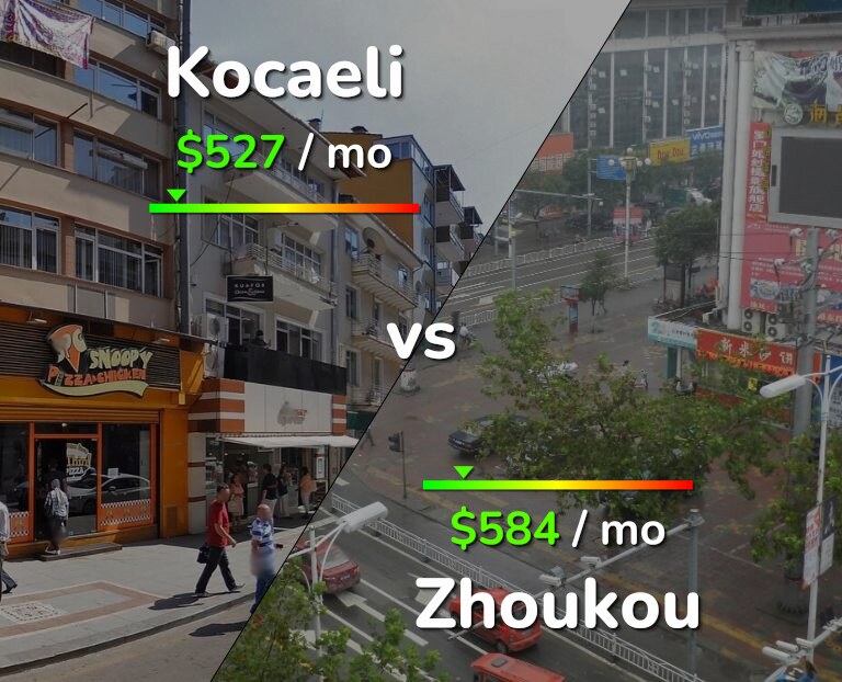 Cost of living in Kocaeli vs Zhoukou infographic
