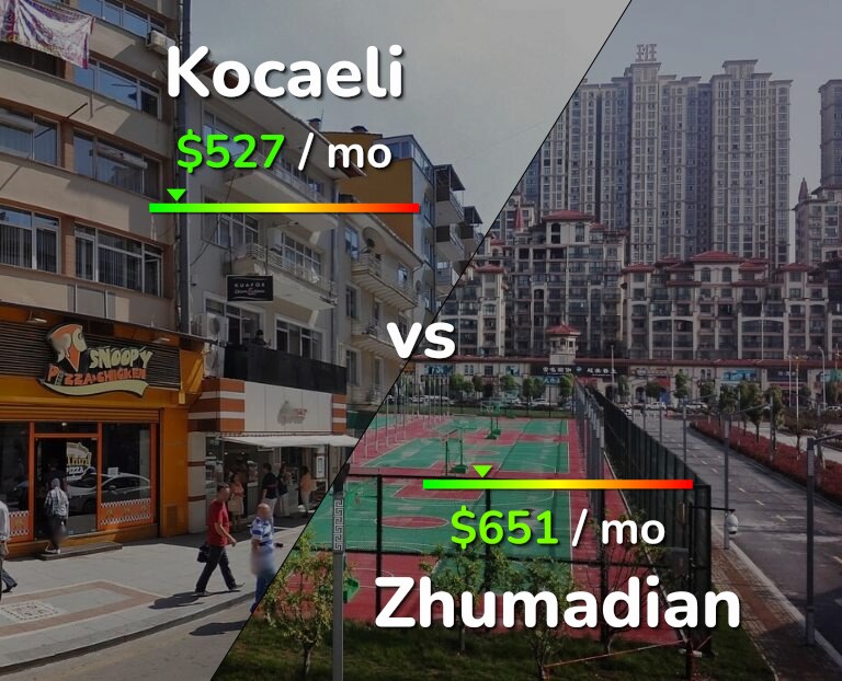 Cost of living in Kocaeli vs Zhumadian infographic