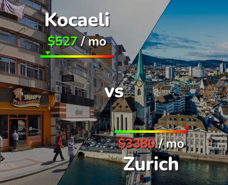 Cost of living in Kocaeli vs Zurich infographic