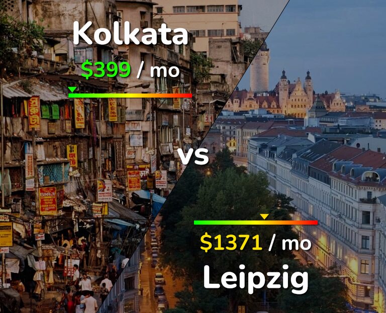 Cost of living in Kolkata vs Leipzig infographic