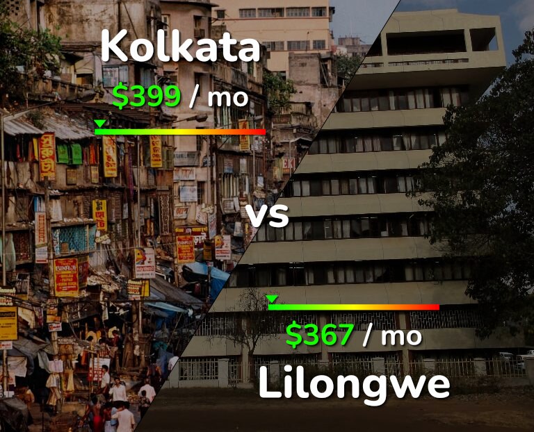 Cost of living in Kolkata vs Lilongwe infographic