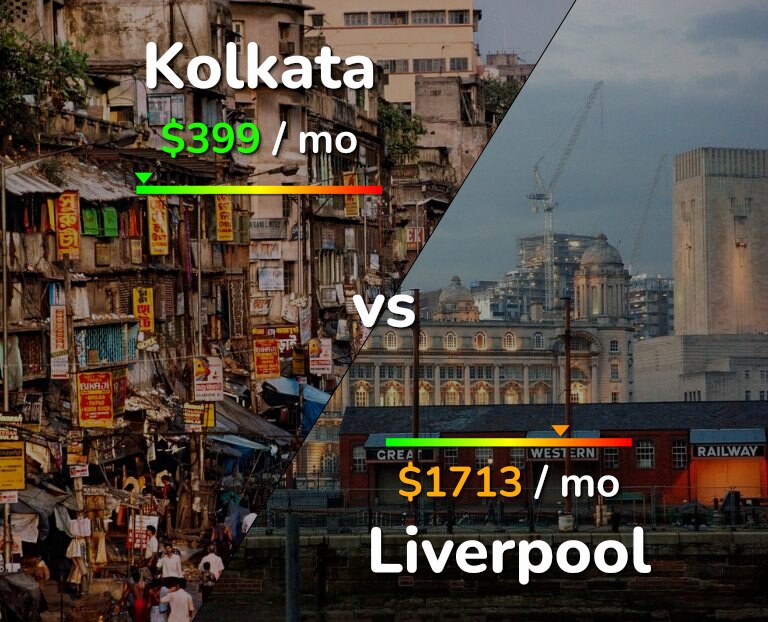 Cost of living in Kolkata vs Liverpool infographic