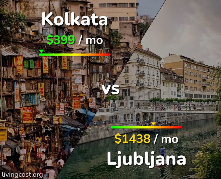 Cost of living in Kolkata vs Ljubljana infographic