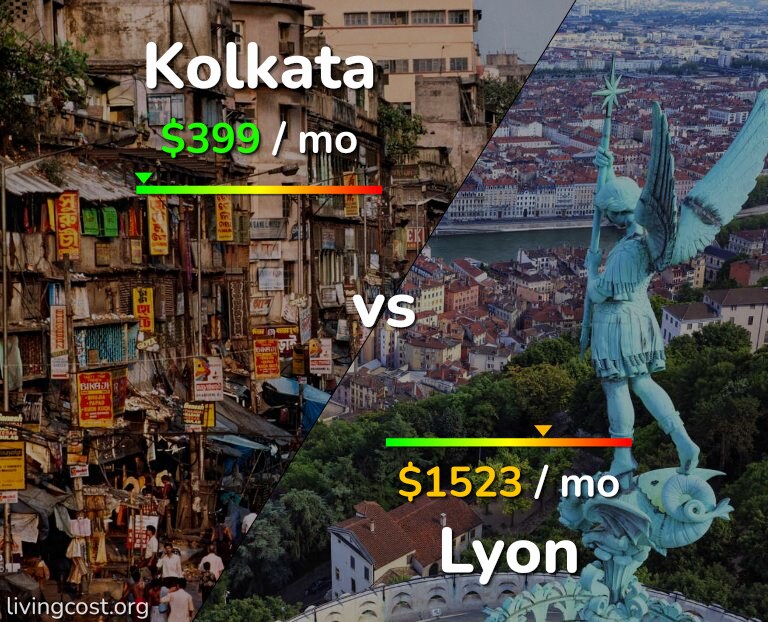 Cost of living in Kolkata vs Lyon infographic