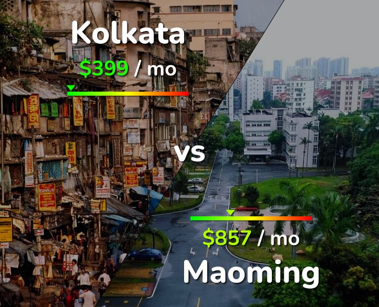 Cost of living in Kolkata vs Maoming infographic