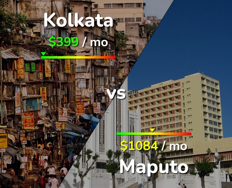Cost of living in Kolkata vs Maputo infographic
